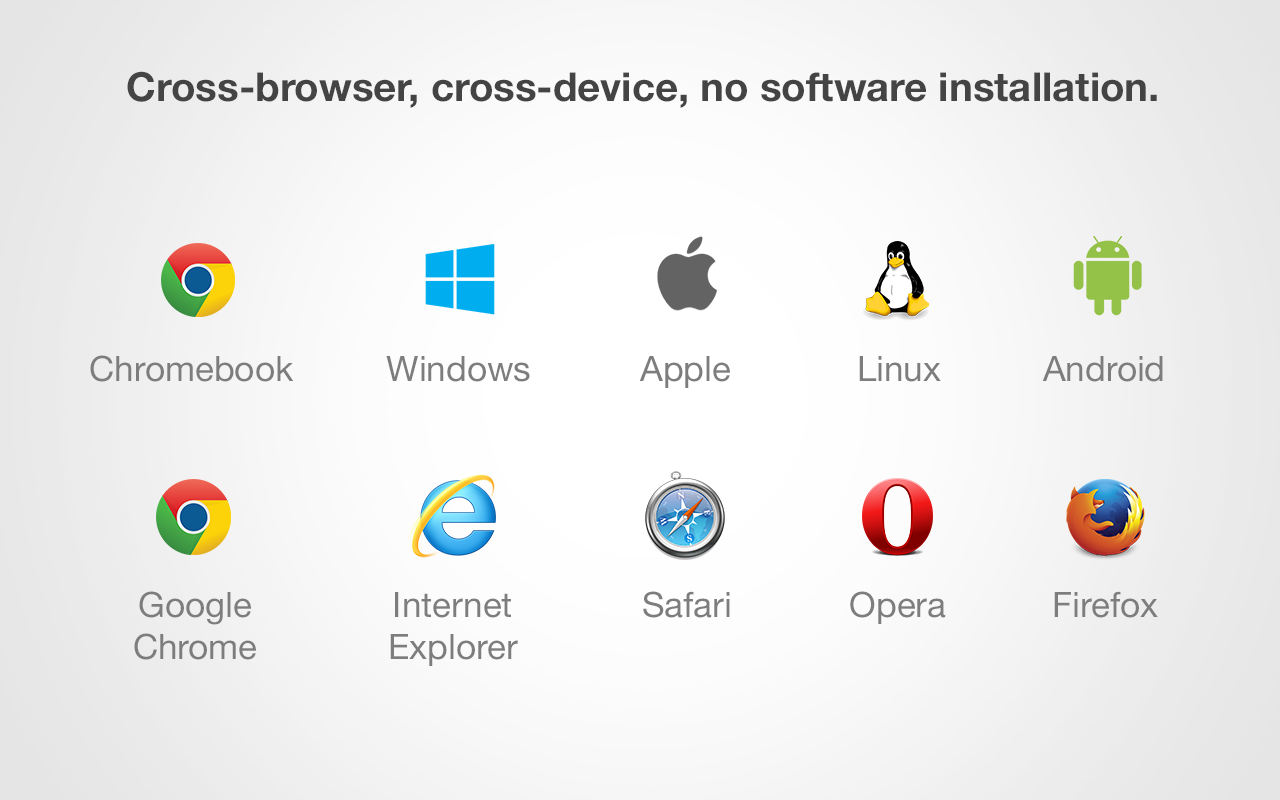 Cross browser access