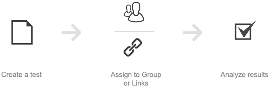 Groups & Links explained