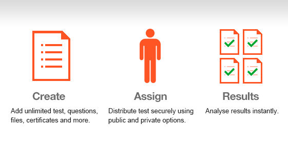 Online Testing Create Assign Results
