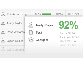 Image of Results Results which are graded instantly